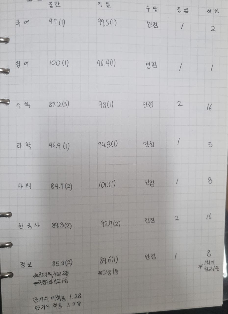 최정인_오답노트_01.jpg